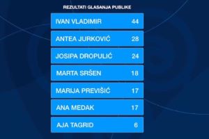 Klikni za veliku sliku