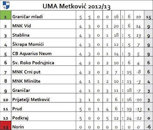 Klikni za veliku sliku Klikni za veliku sliku